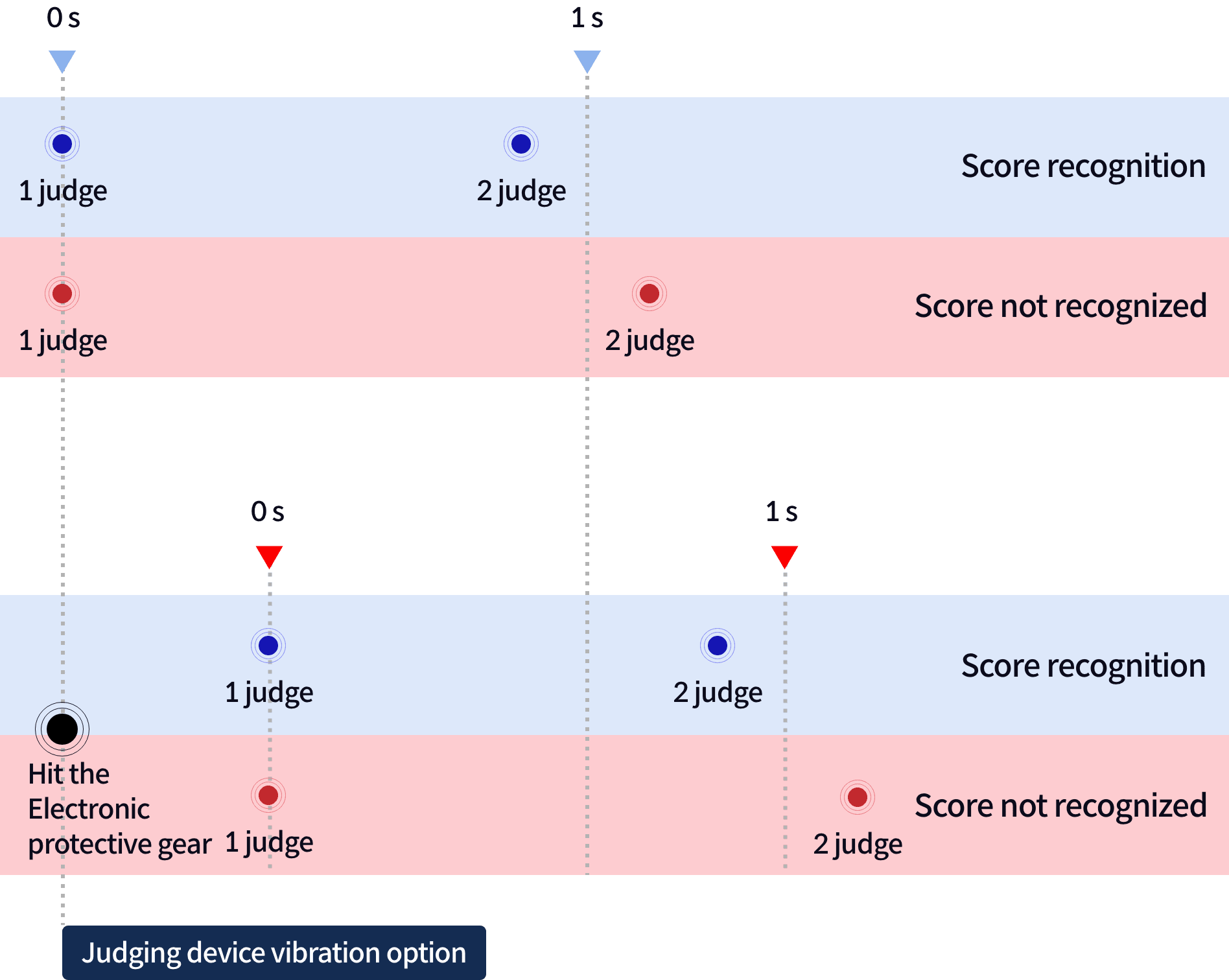 Scoring Process Image