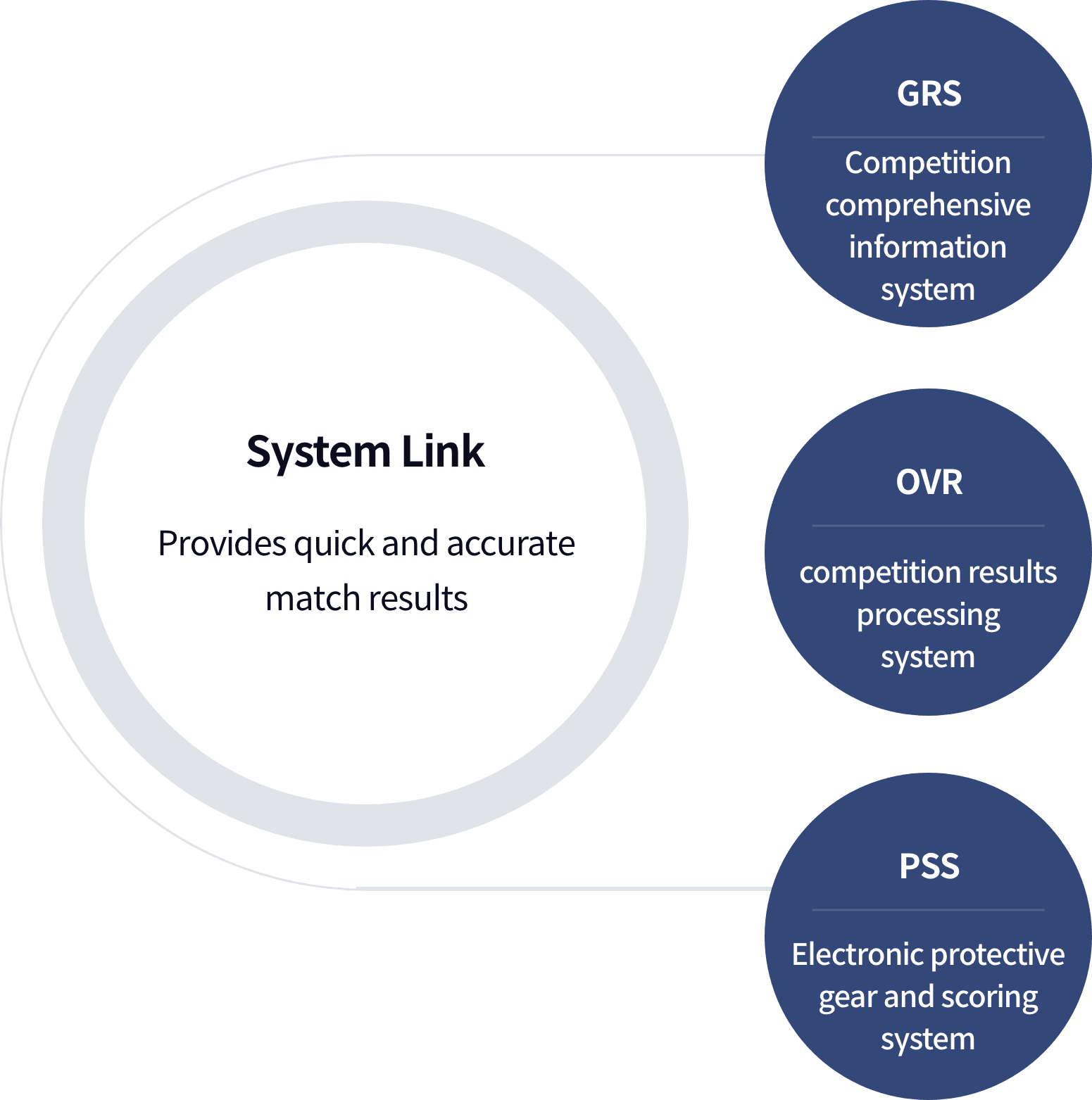 System Interaction